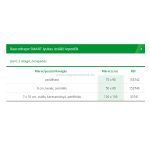   Lohmann & Rauscher Raucodrape Smart 2 rétegű 2 részből álló izoláló lepedő, ragasztós szélű, állítható nyílással, steril 75 x 90 cm (Előrendelhető) 