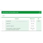   Lohmann & Rauscher Raucodrape Sebészeti szett kisműtétekhez (Előrendelhető)