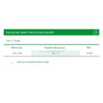   Lohmann & Rauscher Raucodrape Smart Sliccelt lepedő ragasztós széllel, steril 200 x 260 cm (Előrendelhető) 