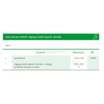  Lohmann & Rauscher Raucodrape Smart Végtag izoláló szett (Előrendelhető)