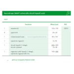   Lohmann & Rauscher Raucodrape Smart Univerzális sliccelt lepedős szett (Előrendelhető)