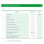   Lohmann & Rauscher Raucodrape Smart Ortopédiai szett (Előrendelhető)