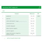   Lohmann & Rauscher Raucodrape Smart Végtagizoláló szett  (Előrendelhető)