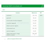   Lohmann & Rauscher Raucodrape Smart Artroszkópos szett (Előrendelhető)