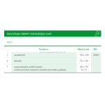   Lohmann & Rauscher Raucodrape Smart Cisztoszkópos szett (Előrendelhető)