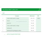  Lohmann & Rauscher Raucodrape Smart Szülés szett I. (Előrendelhető)