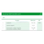   Lohmann & Rauscher Raucodrape Smart Kisműtétes szett II. (Előrendelhető)